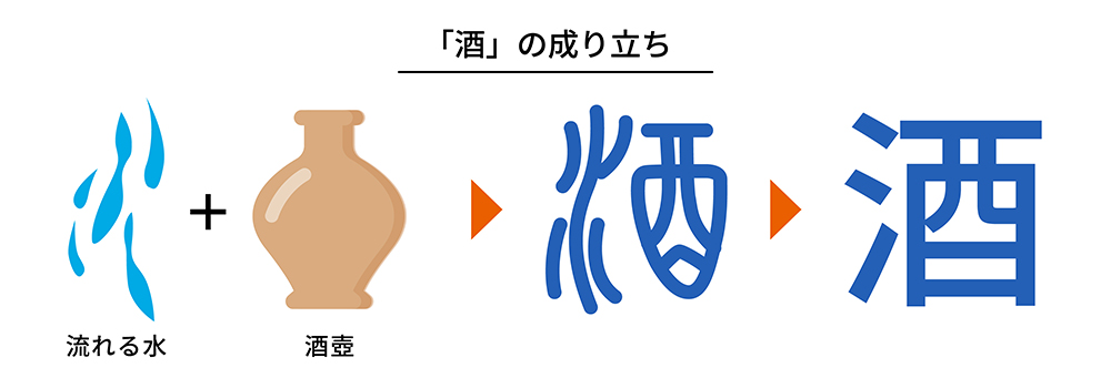 酒の成り立ち