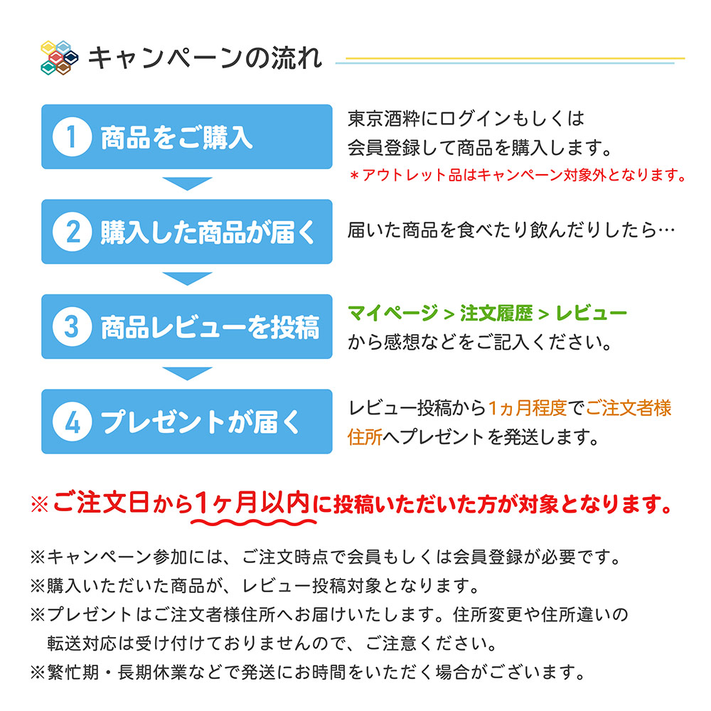 レビューキャンペーン