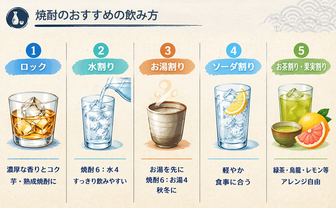 焼酎のおすすめの飲み方